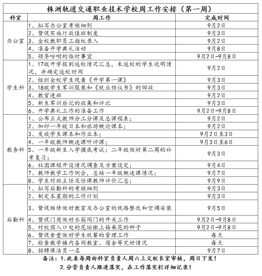 1、株軌職校第一周周工作安排_(tái)1.jpg