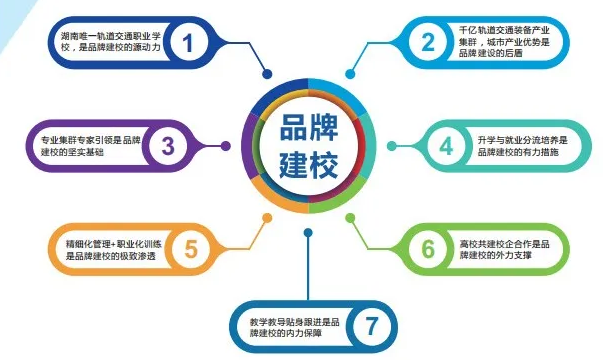 株軌職校2020年招生啦！