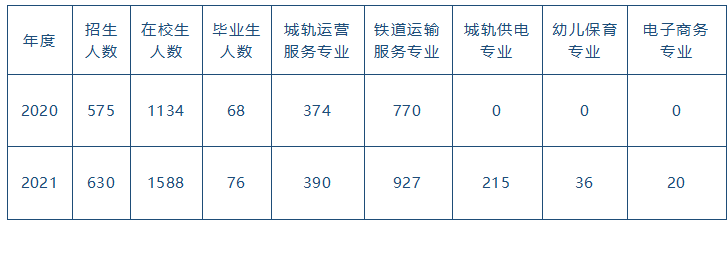 學生數據.png