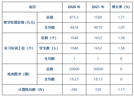 設備情況.png