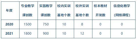 課程建設情況.png