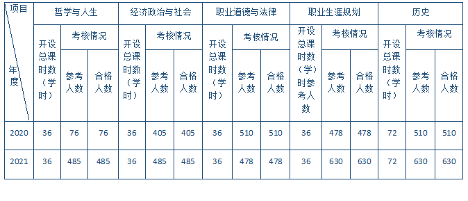 德育課開設情況.png